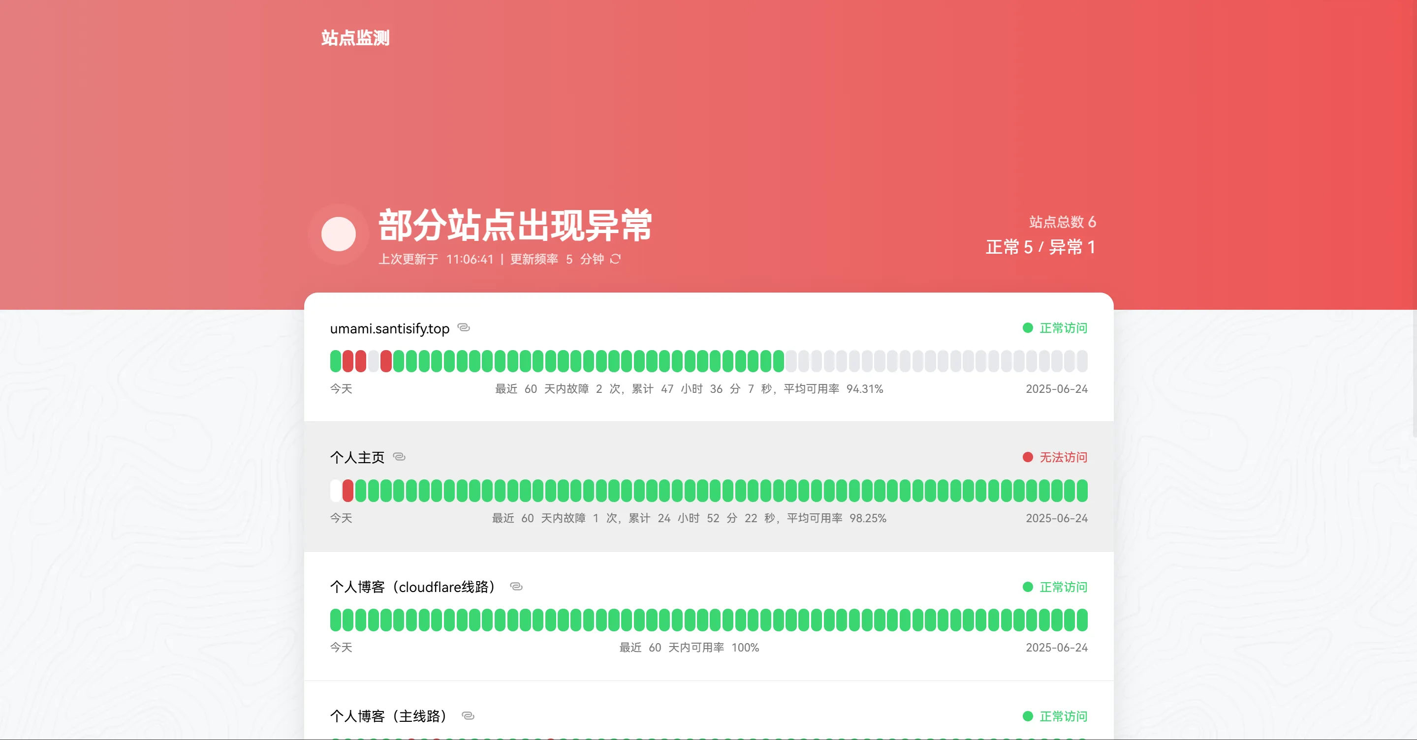Website status